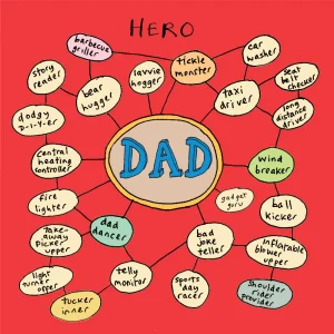 A Dad mind map card to show your hero dad